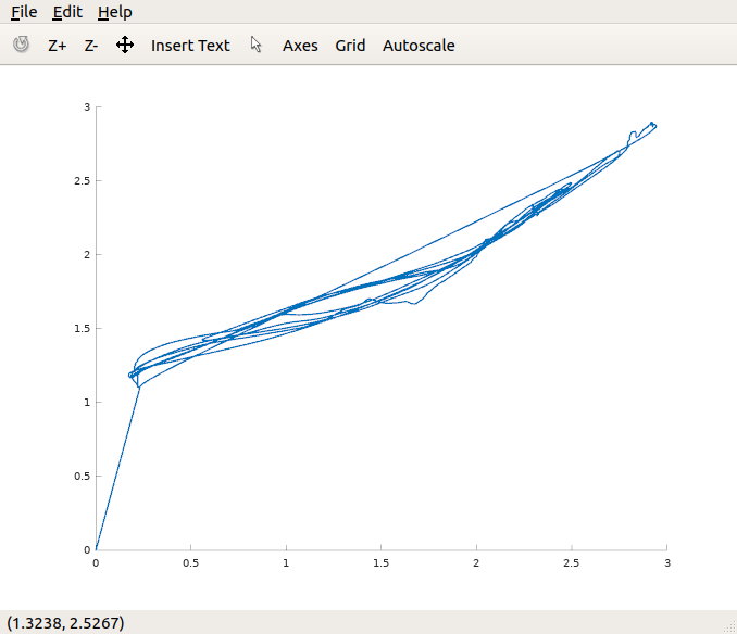 Output curve