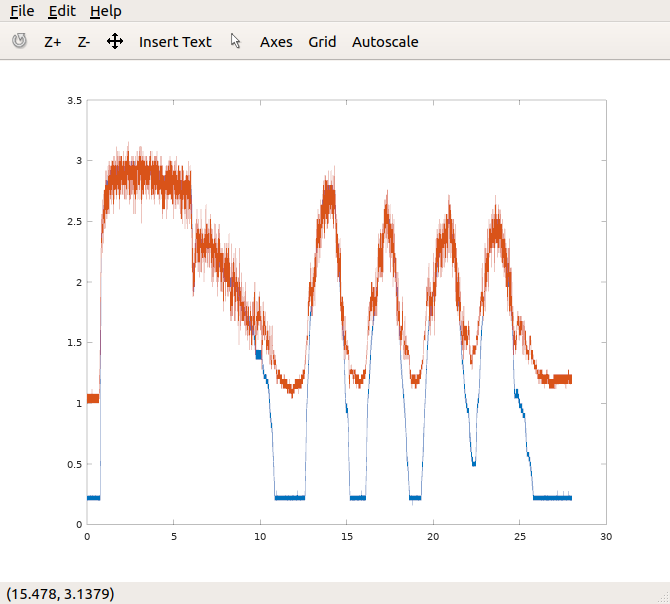 AFM vs MAF Output